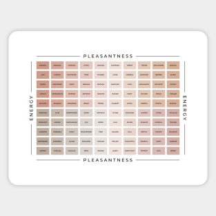 Mood Meter | American English Sticker